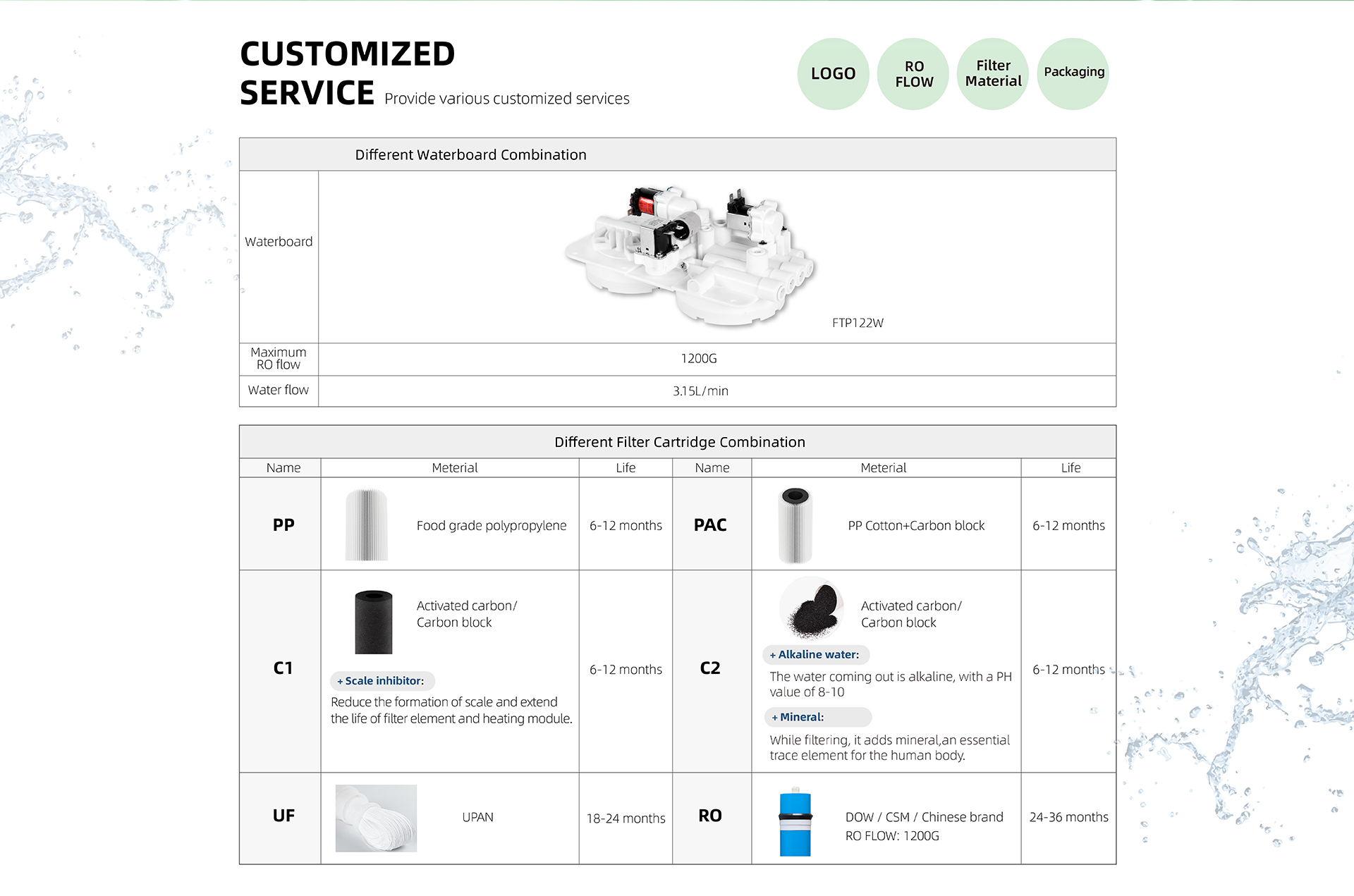 خراطيش تصفية المياه OEM